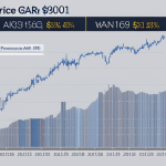 of XRP price movements over time, with arrows pointing at significant changes in analyst consensus