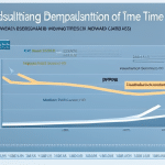 showing the growth of institutional demand for XRP over time with a comparison of supply and demand