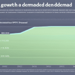 showing the growth of institutional demand for XRP over time with a comparison of supply and demand