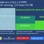 a graph or chart showing Xrp's past performance, alongside an upward-pointing arrow, to symbolize a forecast of growth