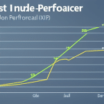 a graph or chart showing Xrp's past performance, alongside an upward-pointing arrow, to symbolize a forecast of growth