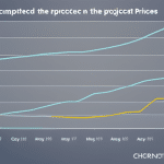 of the current and projected XRP prices compared to the top coins, with an arrow pointing to XRP's potential