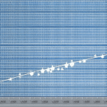 Er plot graph with XRP supply on the y-axis increasing and time on the x-axis stretching from past to present, with an upward trend in supply growth