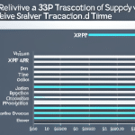 R graph showing the relative transaction volume and supply of Xrp over time