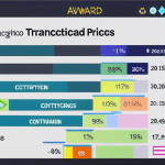 Ful graph depicting the rise and fall of cryptocurrency prices, with arrows indicating automated transactions