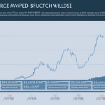 illustrating XRP's price fluctuation over time with arrows pointing to its highest points