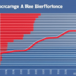 chart with increasing red and decreasing blue lines, representing cryptocurrency betting market performance over the last year