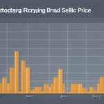 of cryptocurrency prices with a bar chart showing the spread between the buying and selling prices of the crypto