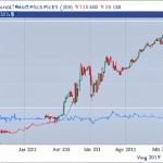 illustrating the historical XRP price movement in relation to potential $500 market sentiment