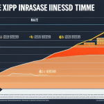 of XRP's rate of increase over time superimposed with a chart of various investors' predictions for its future