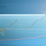 line showing the gradual rise of XRP over time, with a magnifying glass hovering over the peak, revealing a higher potential