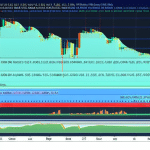 An image of a chart with XRP/USD price data, showing clear patterns of support and resistance levels