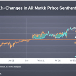 depicting the changes in market sentiment and the XRP price over a two-year period, with a highlighted point at the projected $500 mark