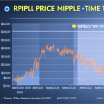 of the Ripple XRP price over time, with colorful arrows pointing to areas of notable patterns and changes