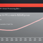 of XRP's price over time with a gradually increasing line, a red arrow pointing up, and a $500 price tag at the end