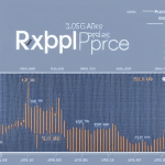 of XRP price fluctuations with identified patterns overlaid, highlighting the potential for future trends