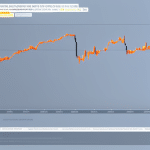 visualizing a steady increase of XRP prices from the present to a predicted $500