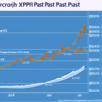 showing the trends of XRP cryptocurrency prices over the past year, with arrows highlighting significant changes