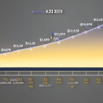 Aph showing the XRP price over time, with arrows pointing to significant highs and lows