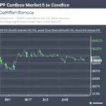 of XRP market sentiment, showing the gradual increase in market confidence leading up to the $500 target