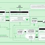 bitstamp verification levels