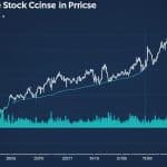 coinbase stock price prediction