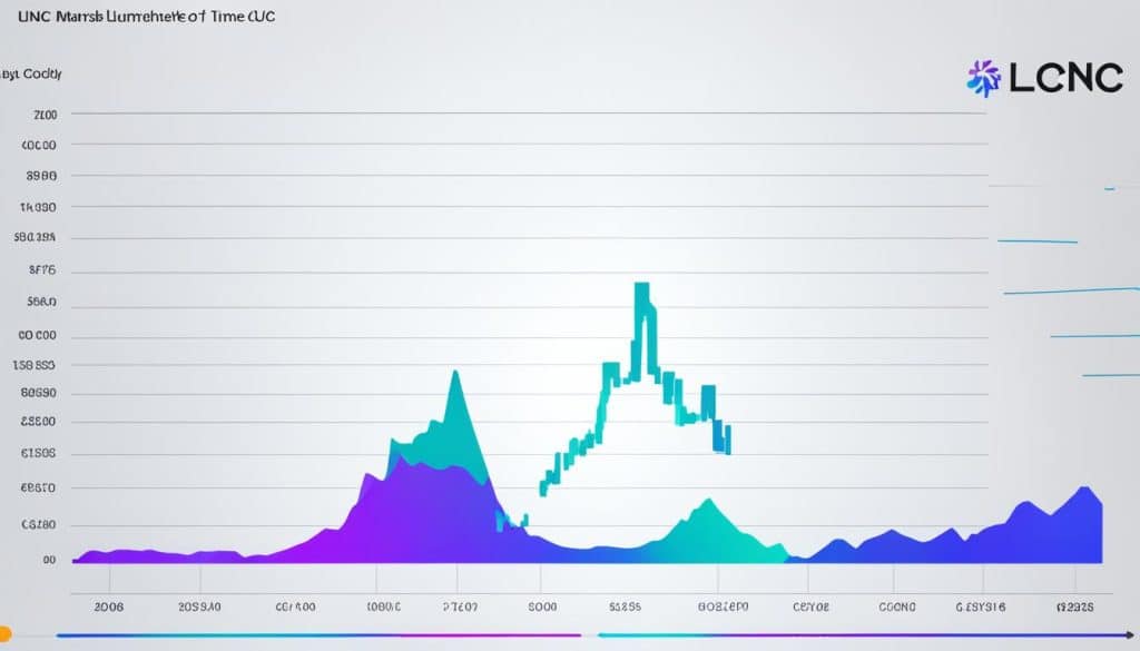 digital currency statistics