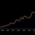 when to buy bitcoin