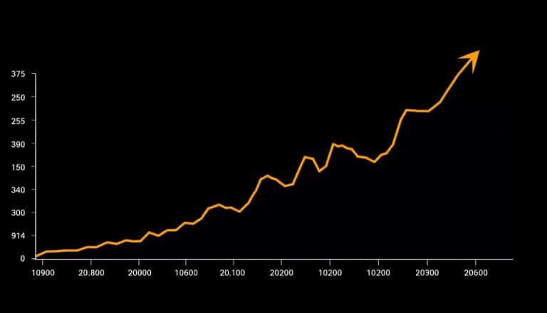 when to buy bitcoin