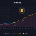 bitcoin halving chart